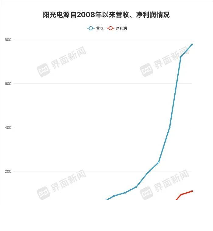 EX外汇官网AMD首批Zen6应对器工程样品已发 核心数大增